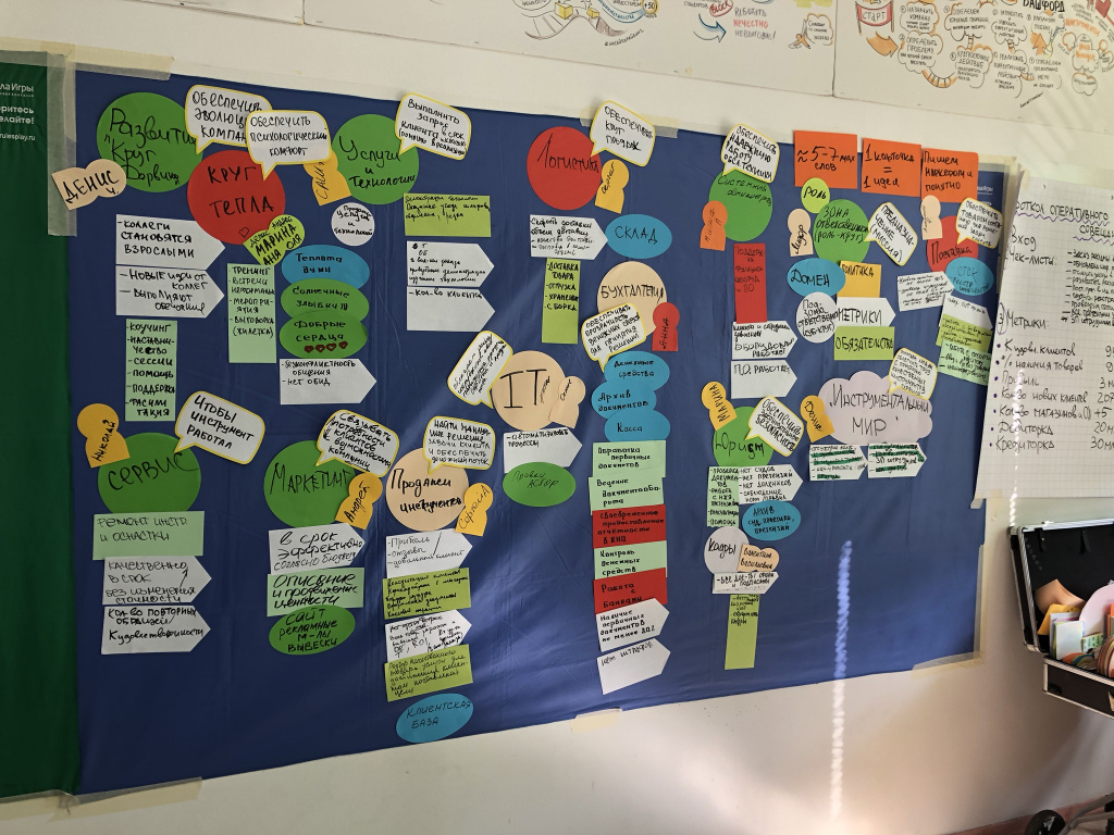 Примерка холакратии командой Инструментального Мира 2019 год