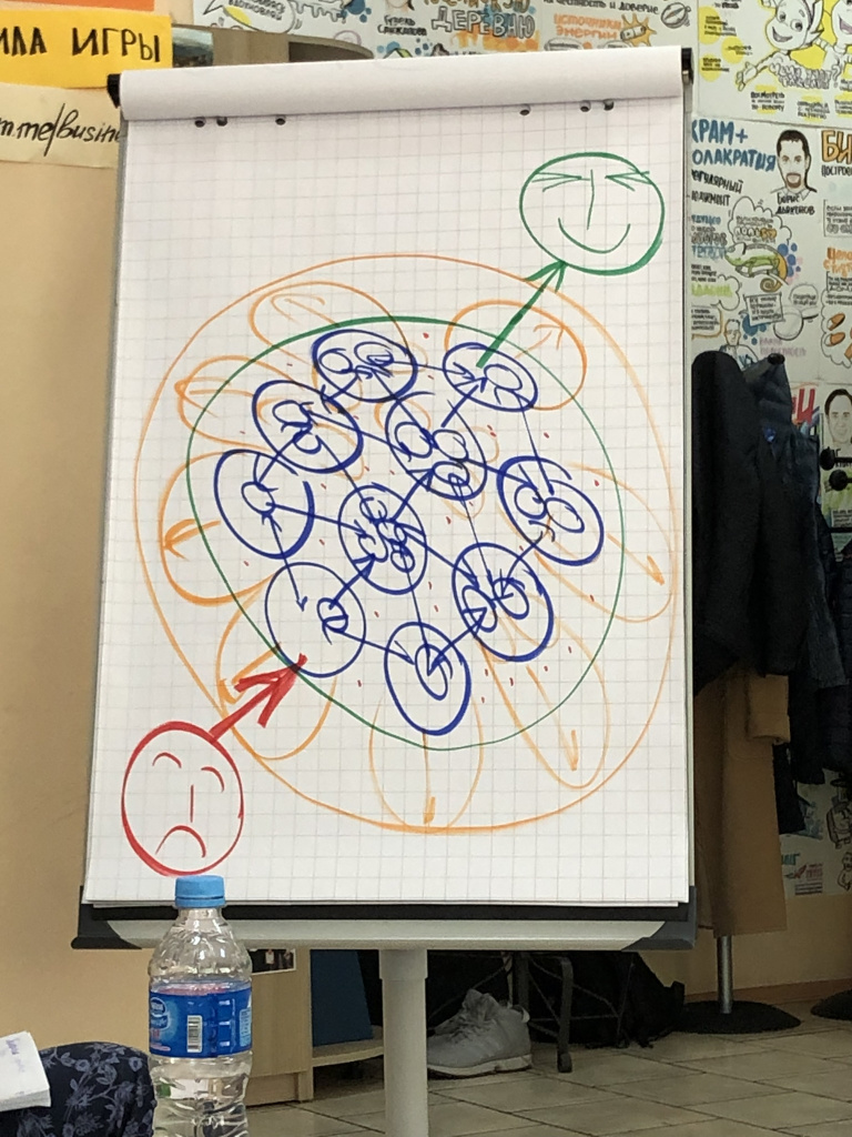 Структура иерархии в холакратии